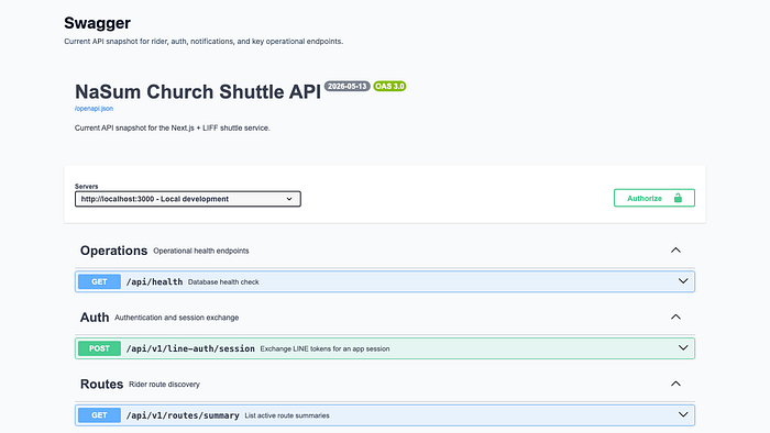 API contract documented with Swagger